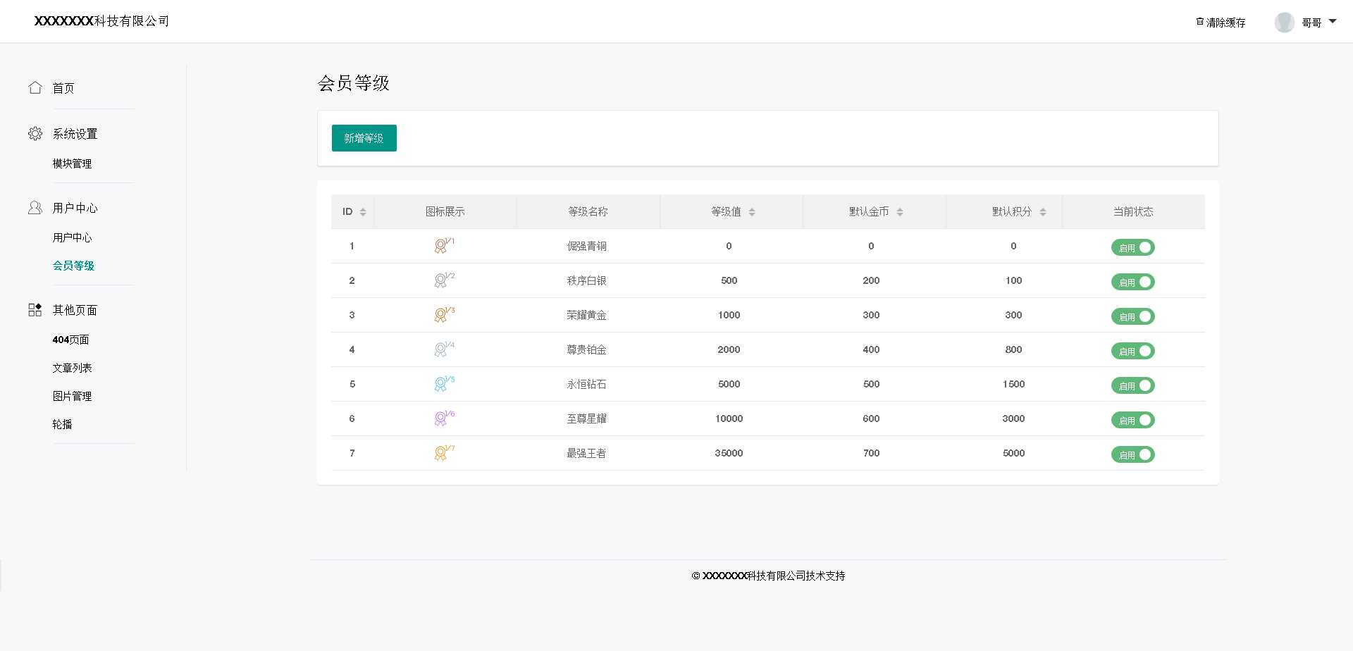 基于layui的后台管理模板 - 项目资源网
