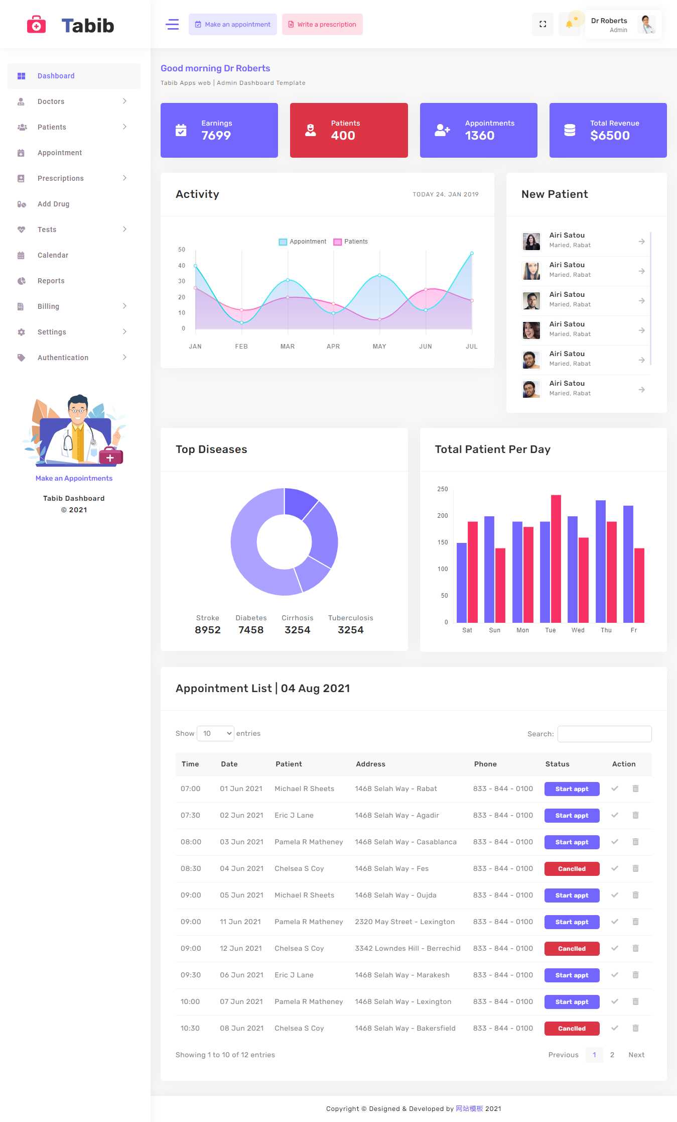 医院患者管理OA系统框架html模板 - 项目资源网