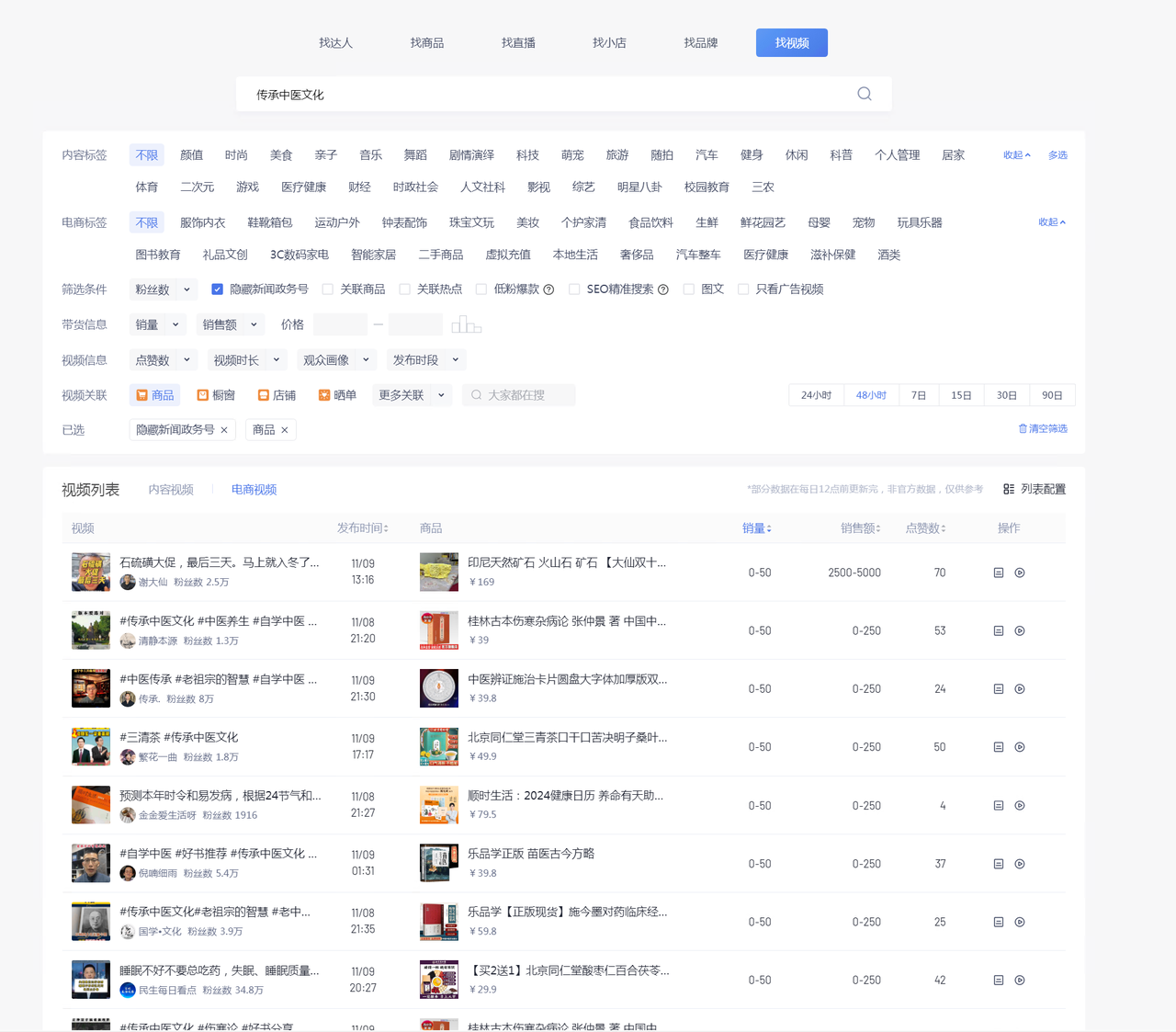 图片[3] - 养生号的五种选品方法，找到属于自己的爆品 - 项目资源网