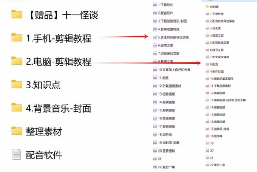 图片[2] - 3.0最新玩法，闻异事怪谈完整教程，可做中视频，播放量超高，点赞巨给力，日入2000+，小白专属 - 项目资源网